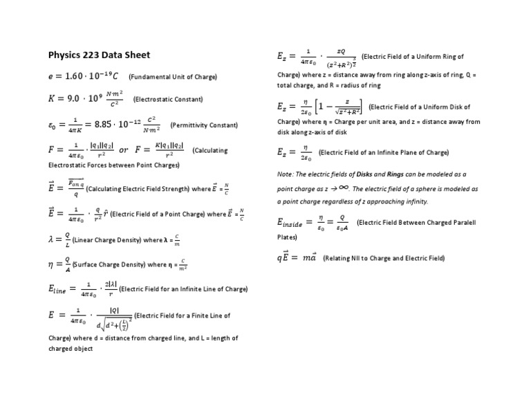 Data Sheet For Physics | PDF | Teaching Methods & Materials | Science ...