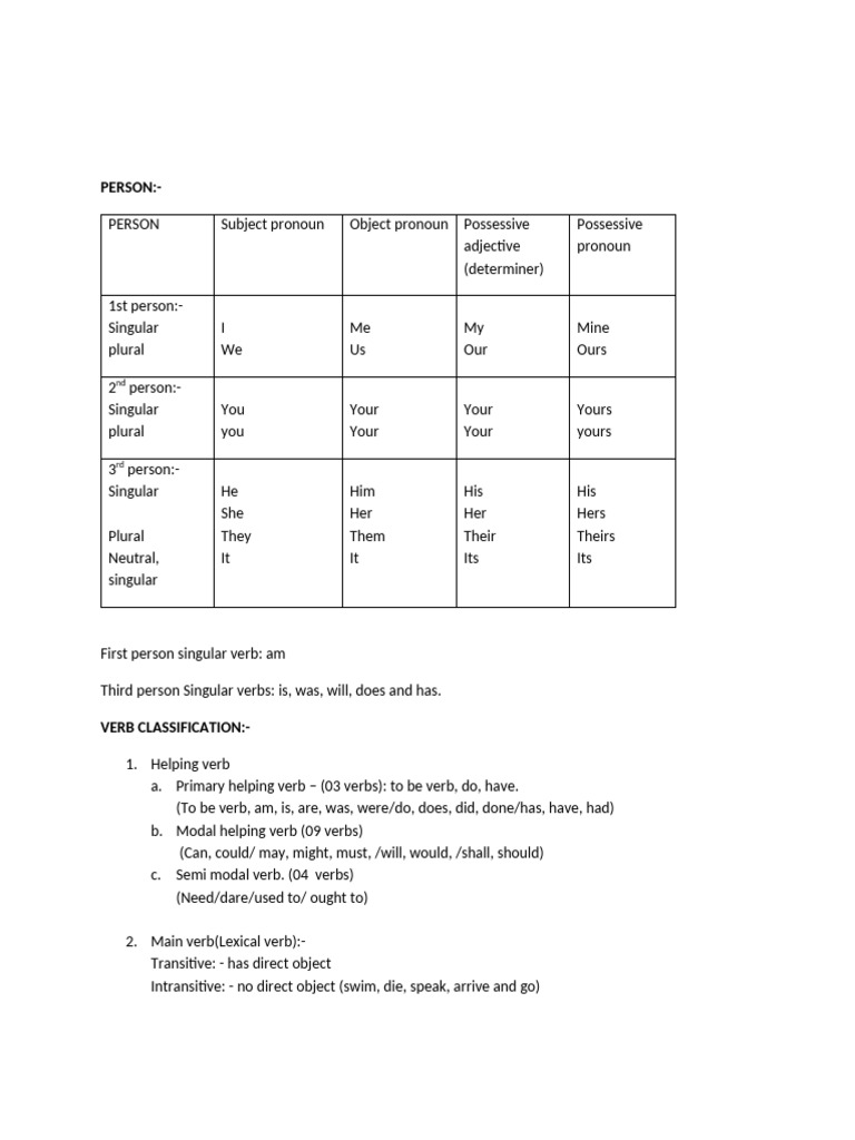 03-Verb & Interrogative Questions | PDF | Verb | Grammatical Number