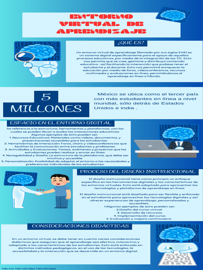 Diseño Instruccional en Entornos Virtuales | PDF | Informática ...