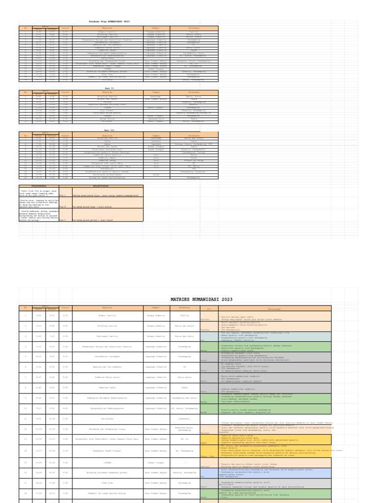 Rundown Acara Humanisasi 2023 | PDF