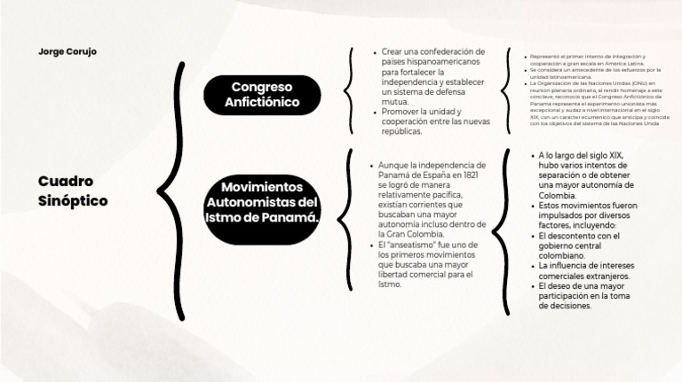 Beige and Black Minimalist Simple Synoptic Chart Outline Mind Map | PDF ...
