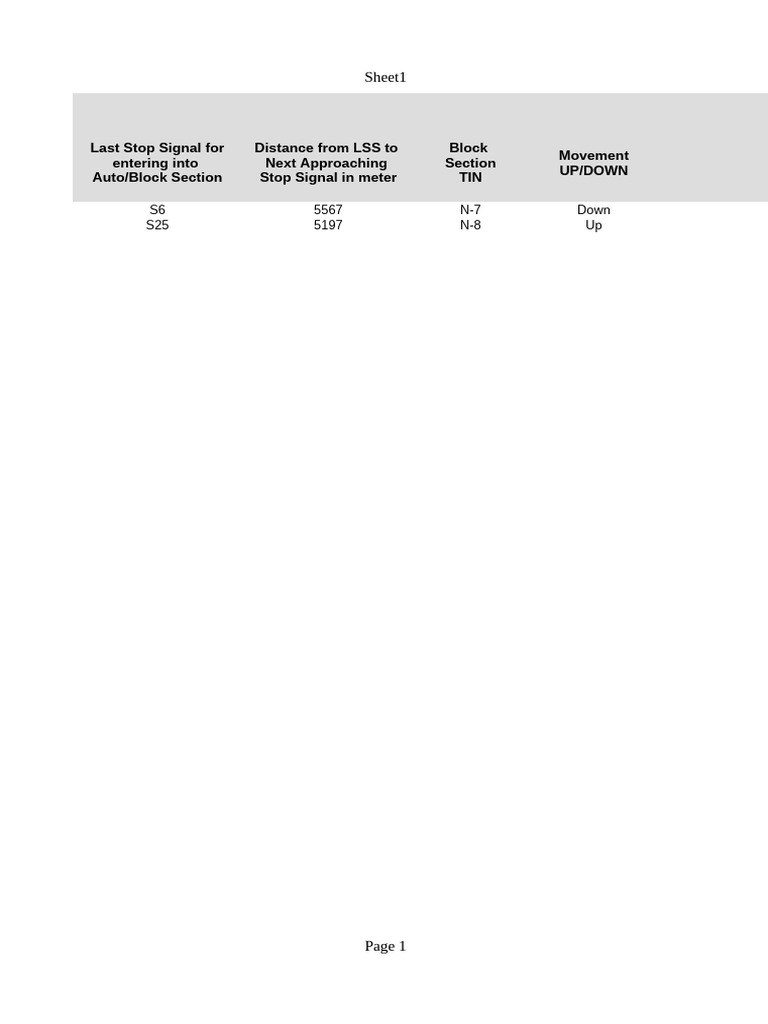 Block Section Signal and Distance Data | PDF