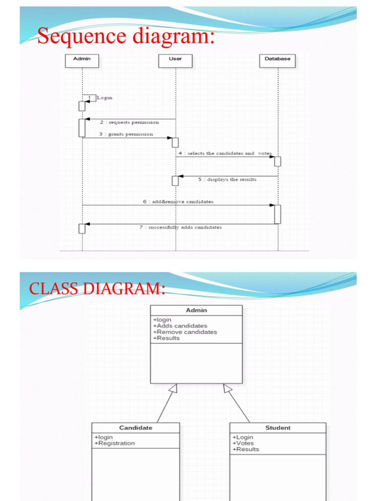 UML | PDF
