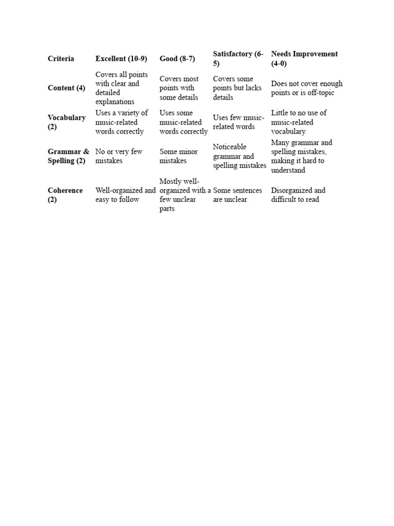 Grading Criteria for Music Assignments | PDF