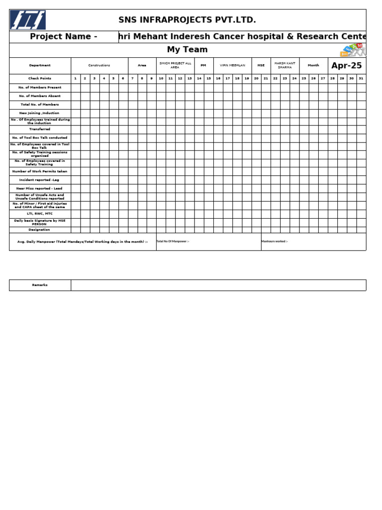 DWM Safety Report for April 2025 | PDF | Personal Protective Equipment ...