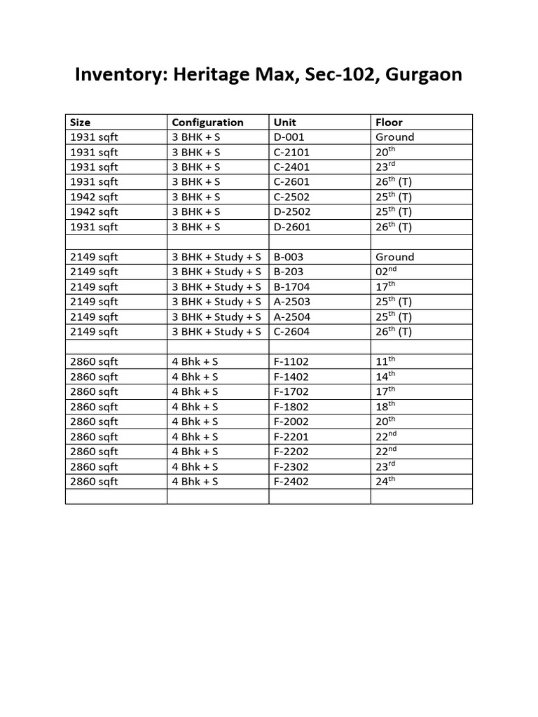 Heritage Max Unit Inventory, Gurgaon | PDF