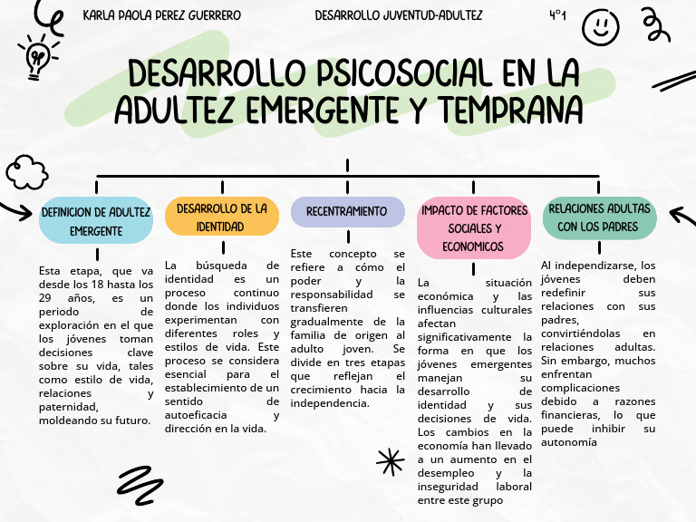 Desarrollo Psicosocial en Adultez Emergente | PDF | Adultos | Ciencias ...