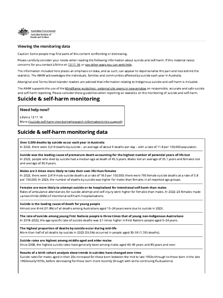 Suicide Self Harm Monitoring Data | PDF | Suicide | Self Harm