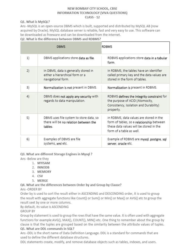 SAMPLE VIVA QUESTIONS IT | PDF | Object Oriented Programming | Method ... image.