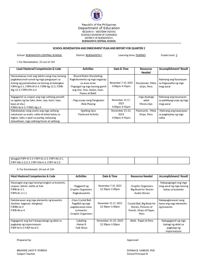 Least and Most Learned LCs Filipino 3 1st Quarter | PDF