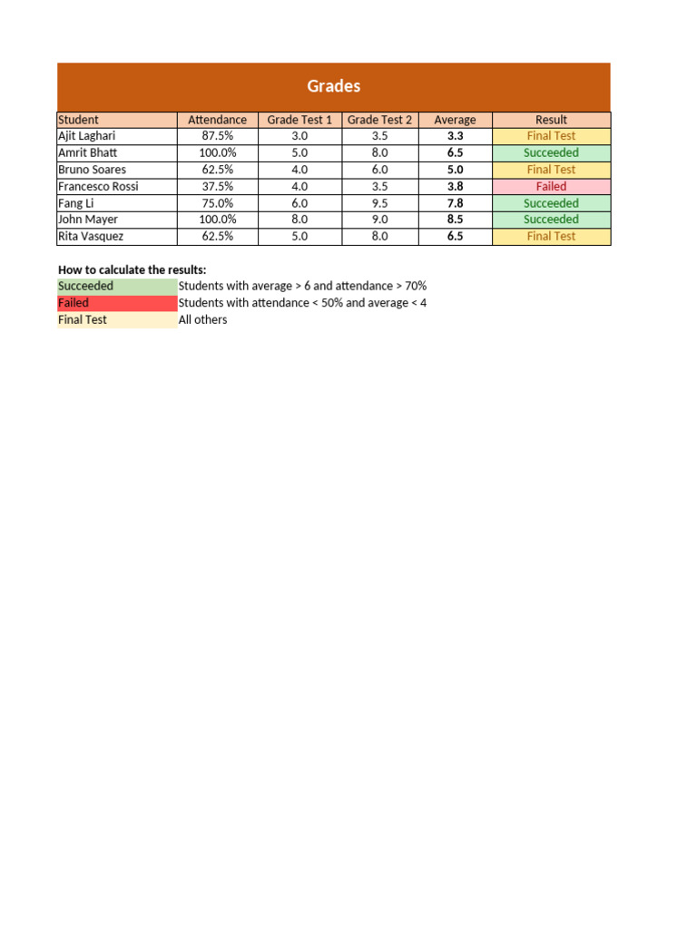 Students+Grades+ +final | PDF