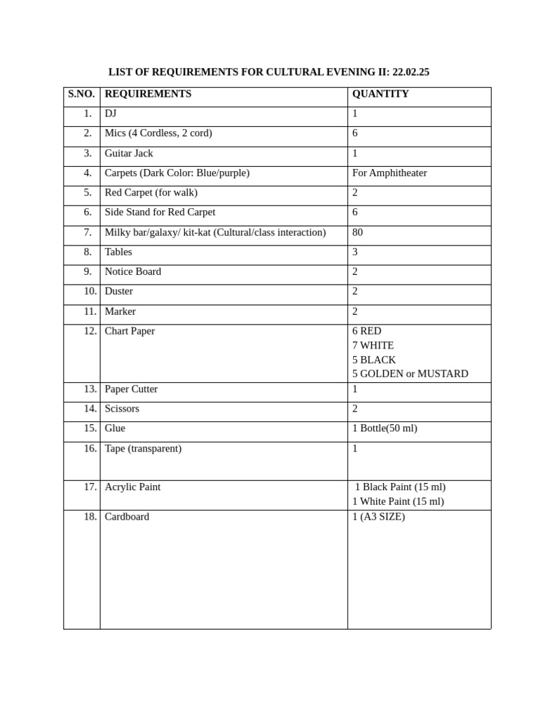 Cultural Evening II Requirements List | PDF