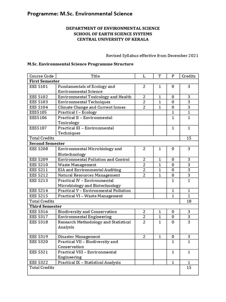 M.Sc. Environmental Science Syllabus | PDF | Waste | Landfill