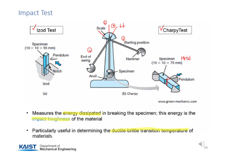 Impact Toughness Testing Methods | PDF