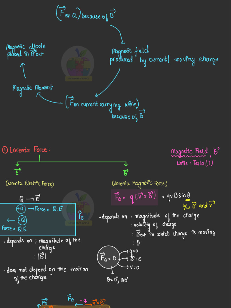 All Stars - Moving Charges & Magnetism | PDF | Mechanics | Mechanical ...