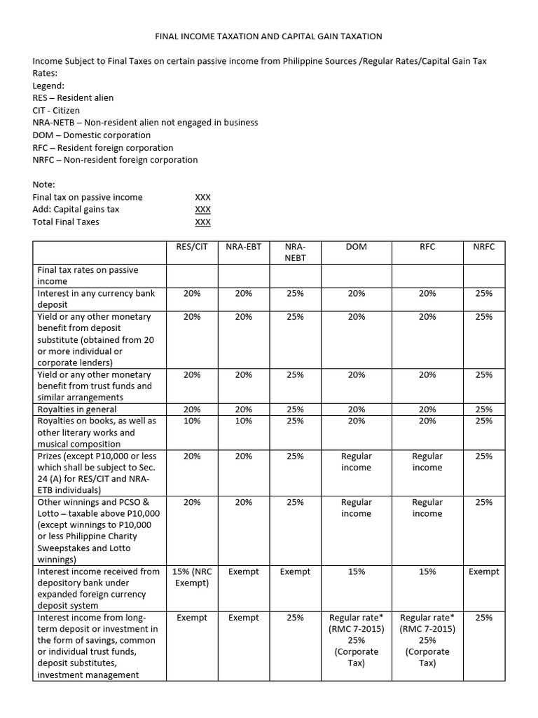 Final Tax Rates on Income and Capital Gains | PDF | Capital Gains Tax ...
