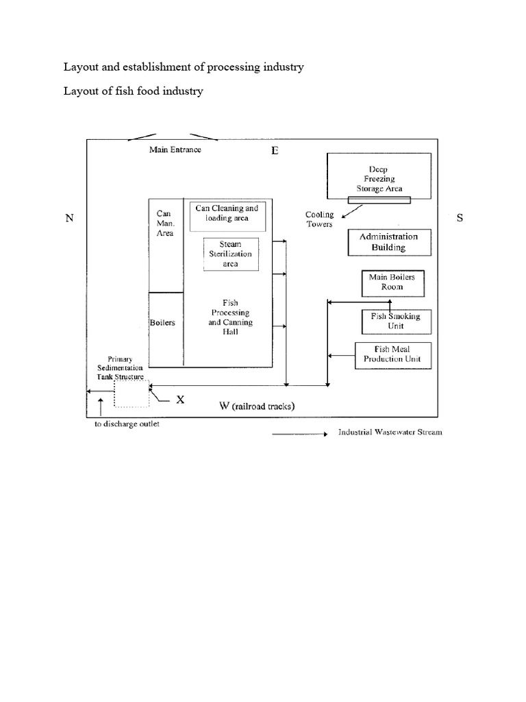 Industrial Processing Plant Layout Guide | PDF