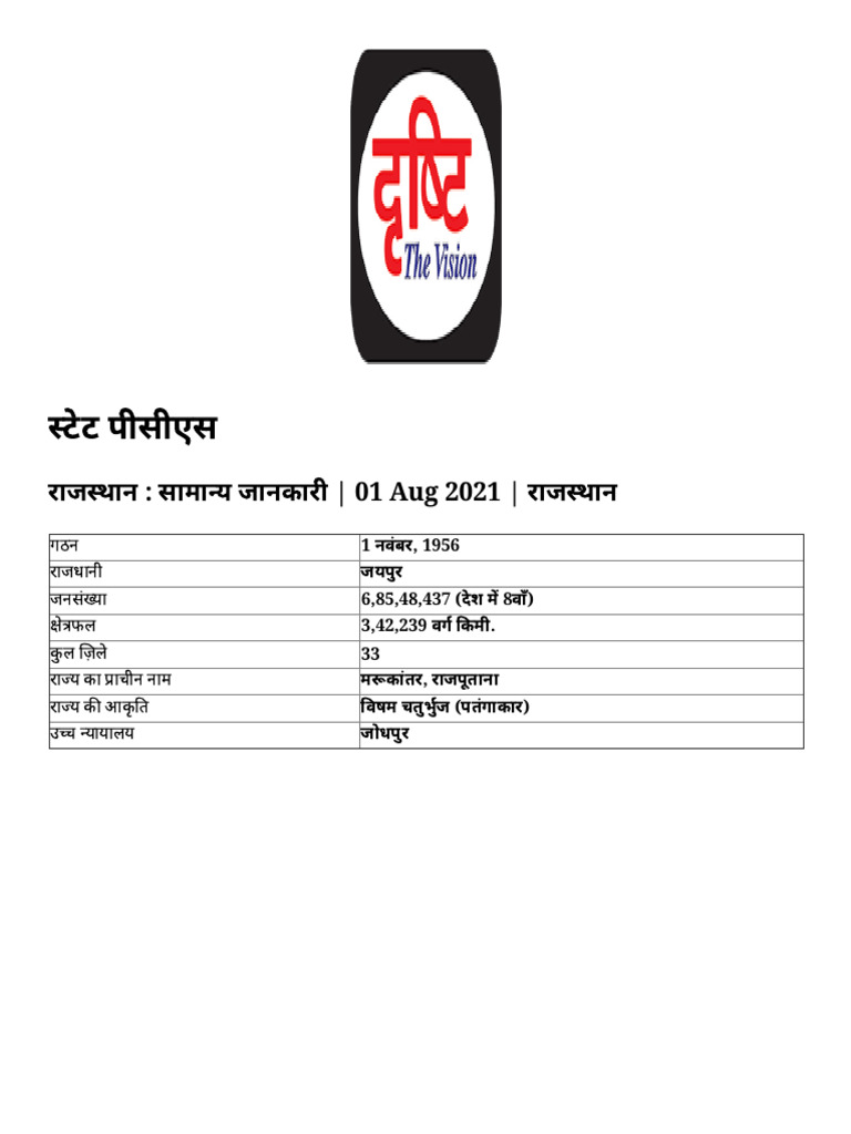 Https WWW - Drishtiias.com Hindi State-Pcs-Pages Rajastha-Gk-State-Pcs ...