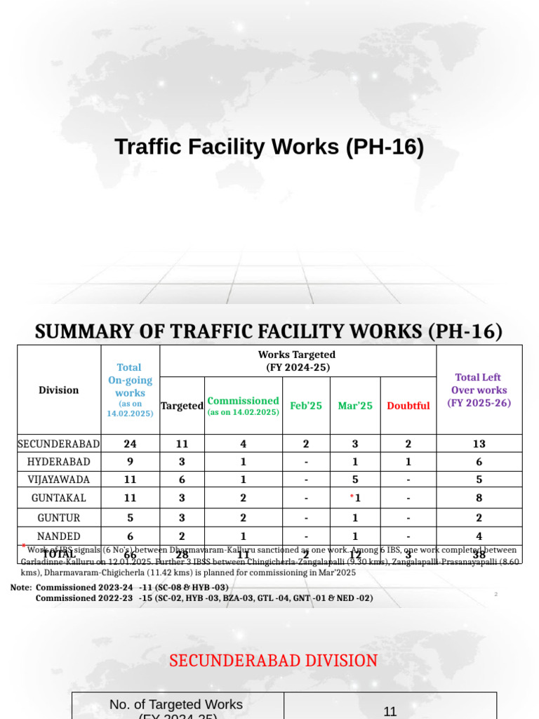 TFWReview Meeting by GM Targeted Works 202425 17.02.2025 PDF