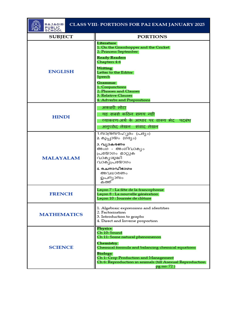 Grade 8 PA2 Portions | PDF