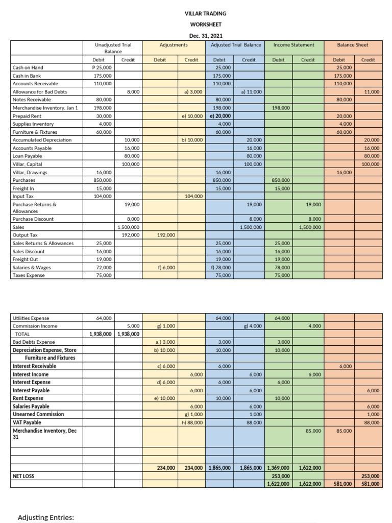 Assignment 18 Accounting | PDF | Debits And Credits | Expense