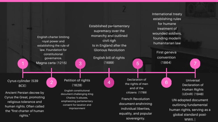 Key Historical Human Rights Documents | PDF | Human Rights | Justice