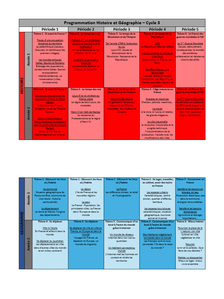 programmation-histoire-g-o-cycle-3-pdf-france-saint-empire-romain