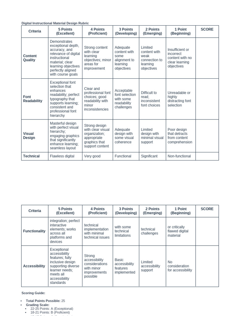 Digital Instructional Material Rubric | PDF | Accessibility | Learning