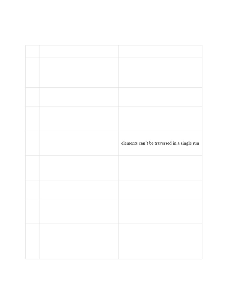 Data Structures and Algorithms Overview | PDF | Data Structure ...