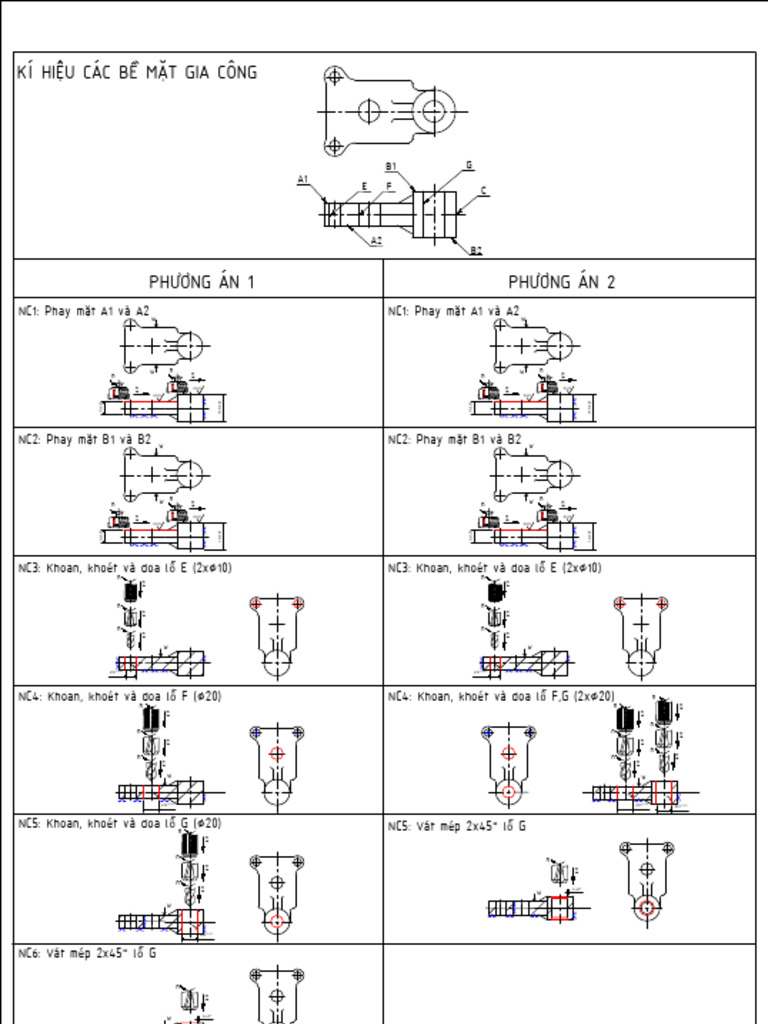 SDNC | PDF