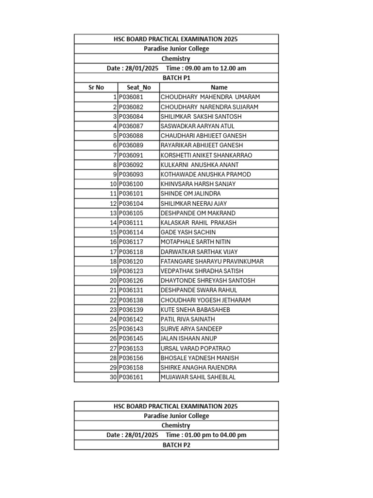 HSC Chemistry Practical Exam 2025 Schedule | PDF