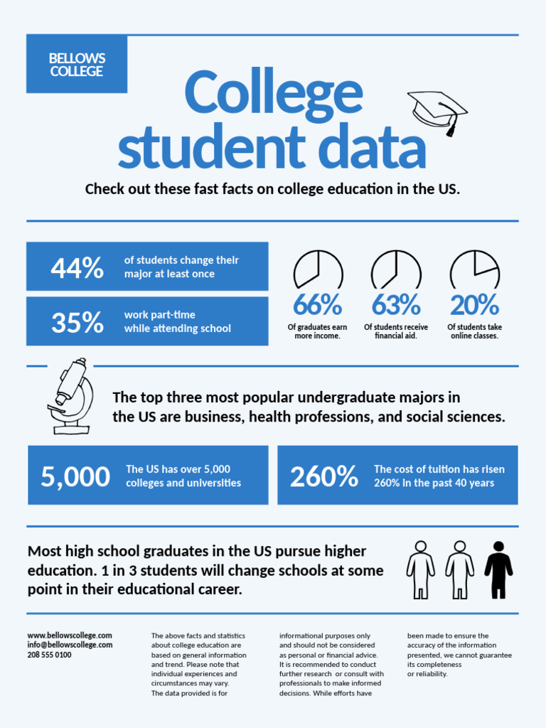 US College Education Fast Facts | PDF
