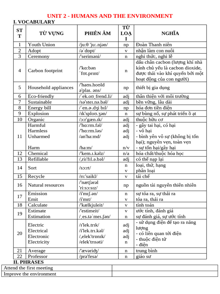 Unit 2 | PDF