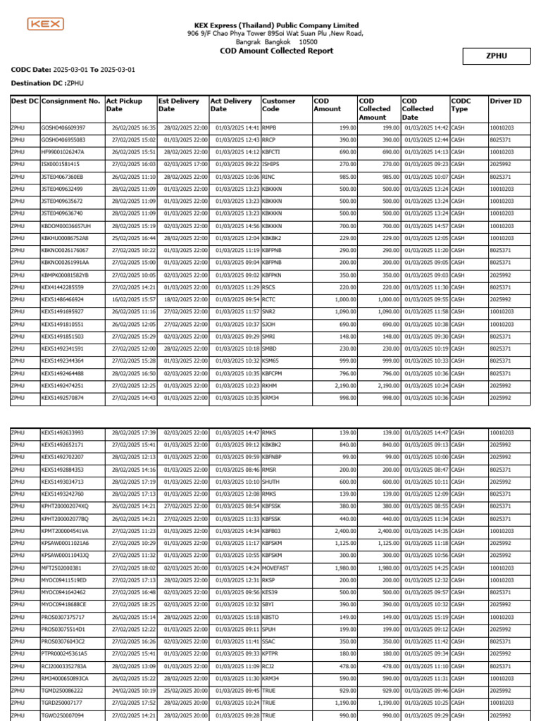 T210-COD Amount Collected SF Report | PDF