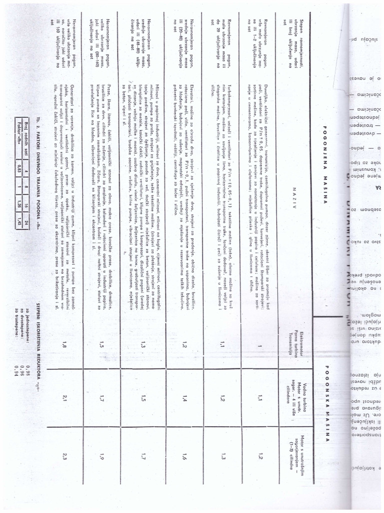 Reduktor Stepen | PDF