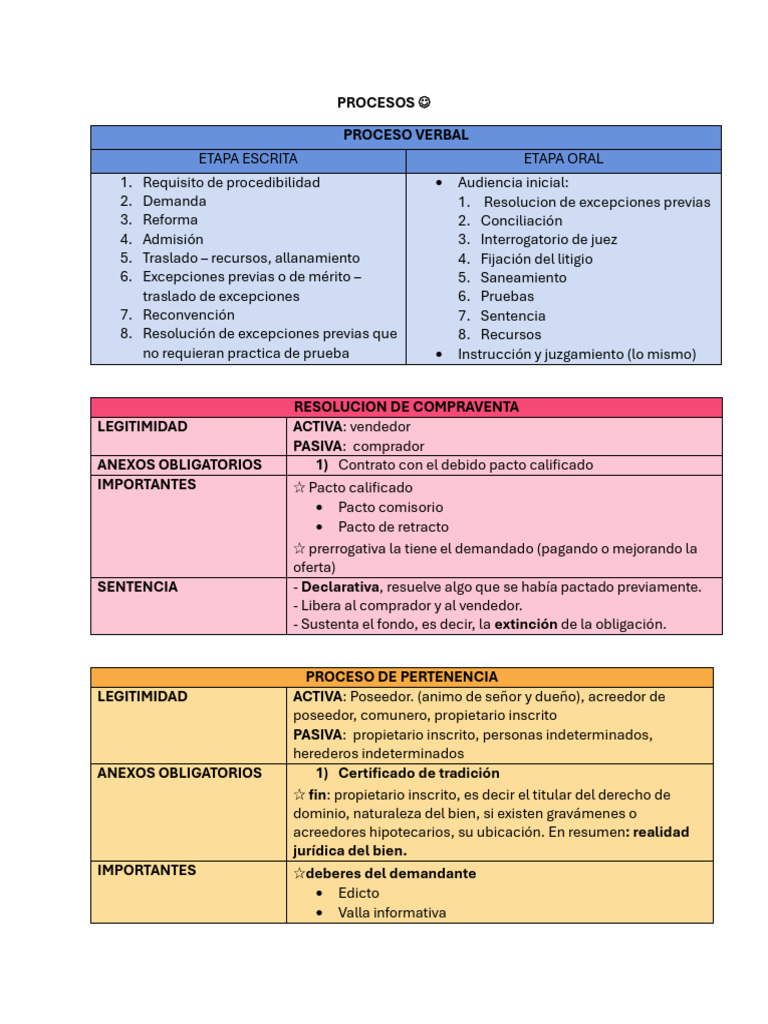Procesos Legales: Etapas y Sentencias | PDF | Justicia | Crimen y violencia