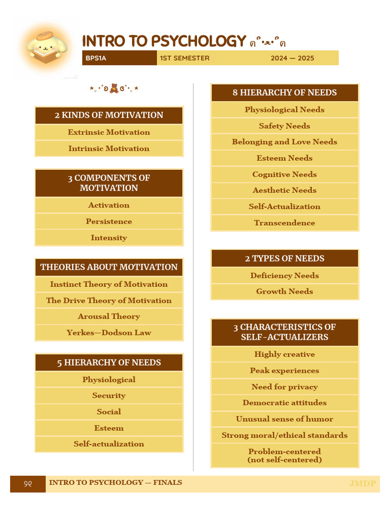 Psychology Review: Key Concepts & Theories | PDF | Personality Disorder ...