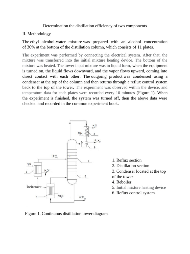 Distillation Efficiency of Ethanol-Water Mix | PDF | Distillation ...