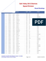 Speed Results