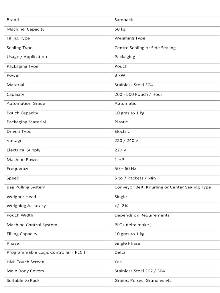 Pulses Packing Machine | PDF