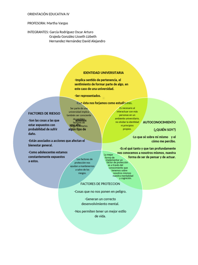Dibujo y Autoconocimiento Universitario | PDF | Sicología | Ciencias ...