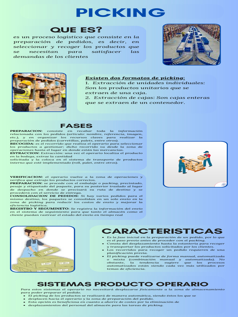 Infografia Picking | PDF | Almacén | Tecnologías de la información