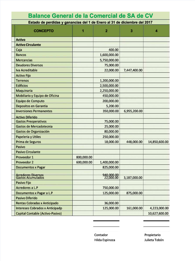 Balance General 2017 de Empresas SA de CV | PDF | Contabilidad | Hoja ...