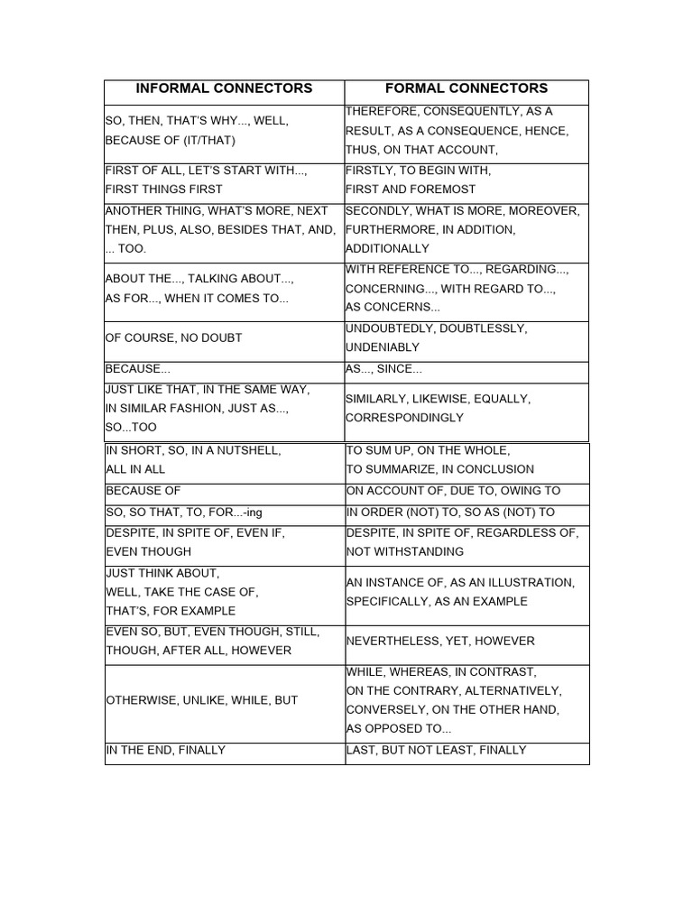 Formal and Informal Connectors Guide | PDF