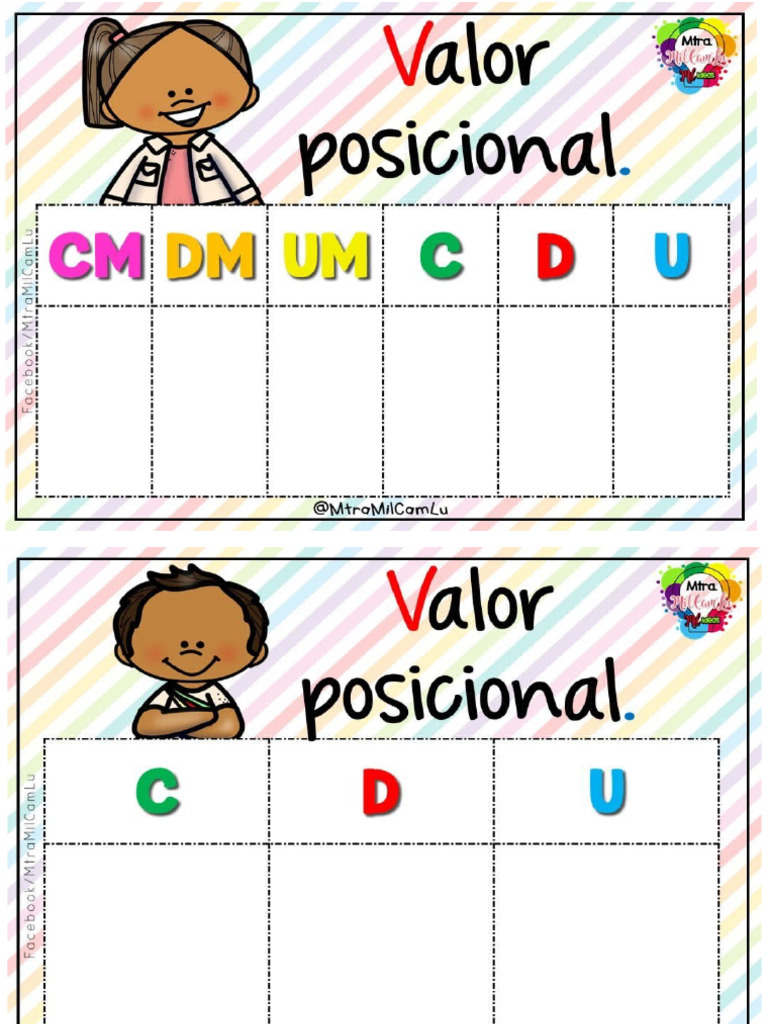 Tablero TVP | PDF