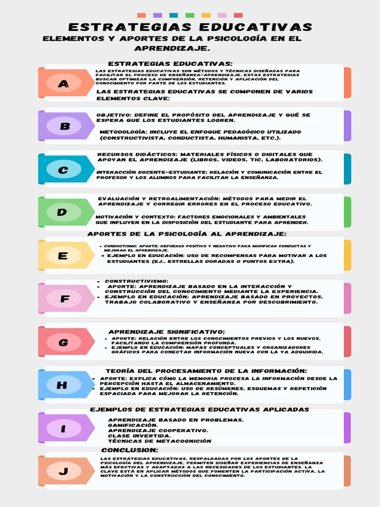 Estrategias Educativas | PDF | Aprendizaje | Enseñando