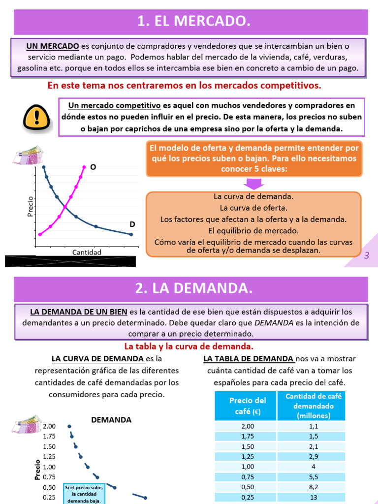 Factores que Afectan la Demanda en Mercados | PDF | Oferta (economía ...