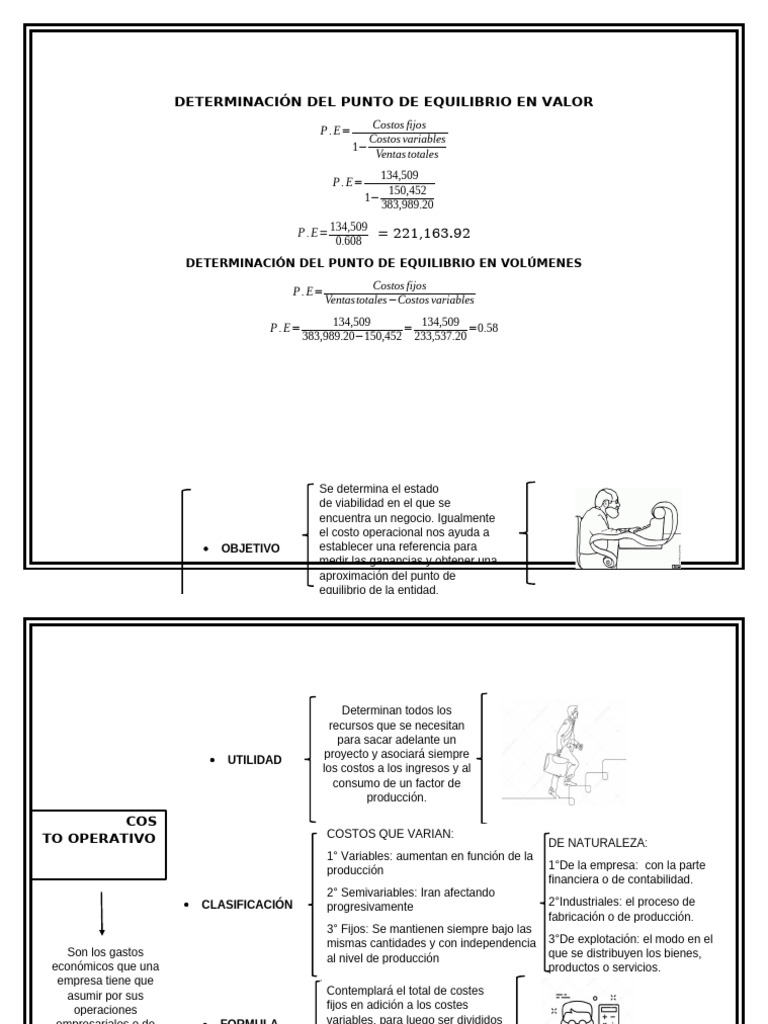 Punto de Equilibrio | PDF | Costo | Apalancamiento (Finanzas)