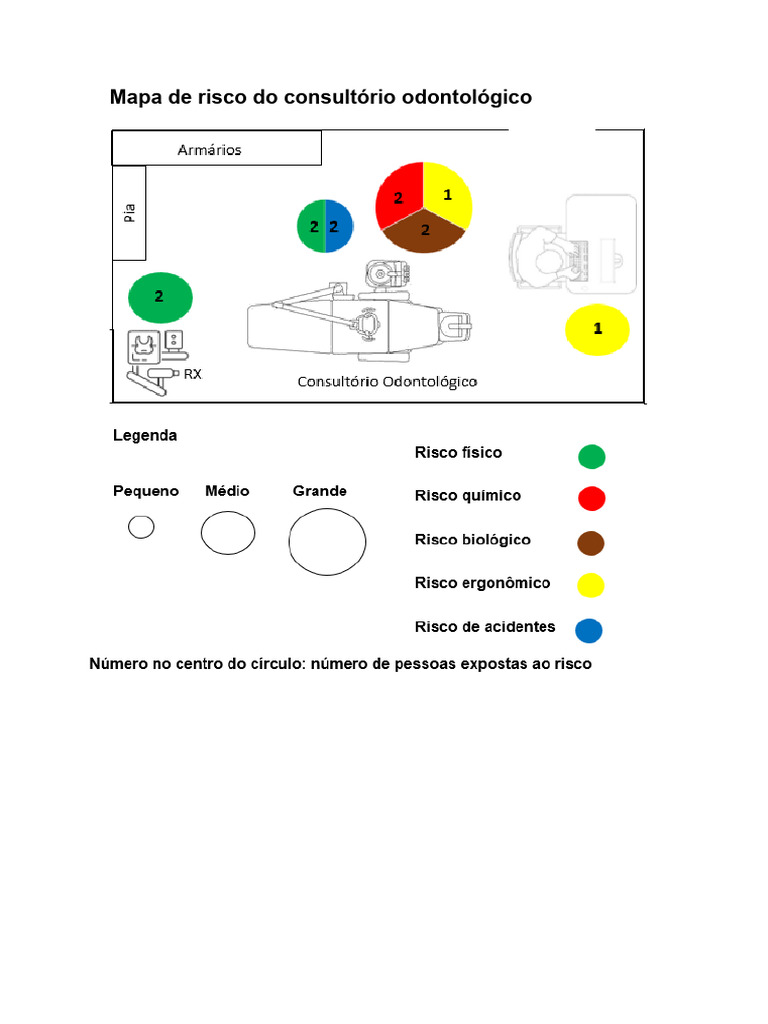 Mapa de Risco | PDF