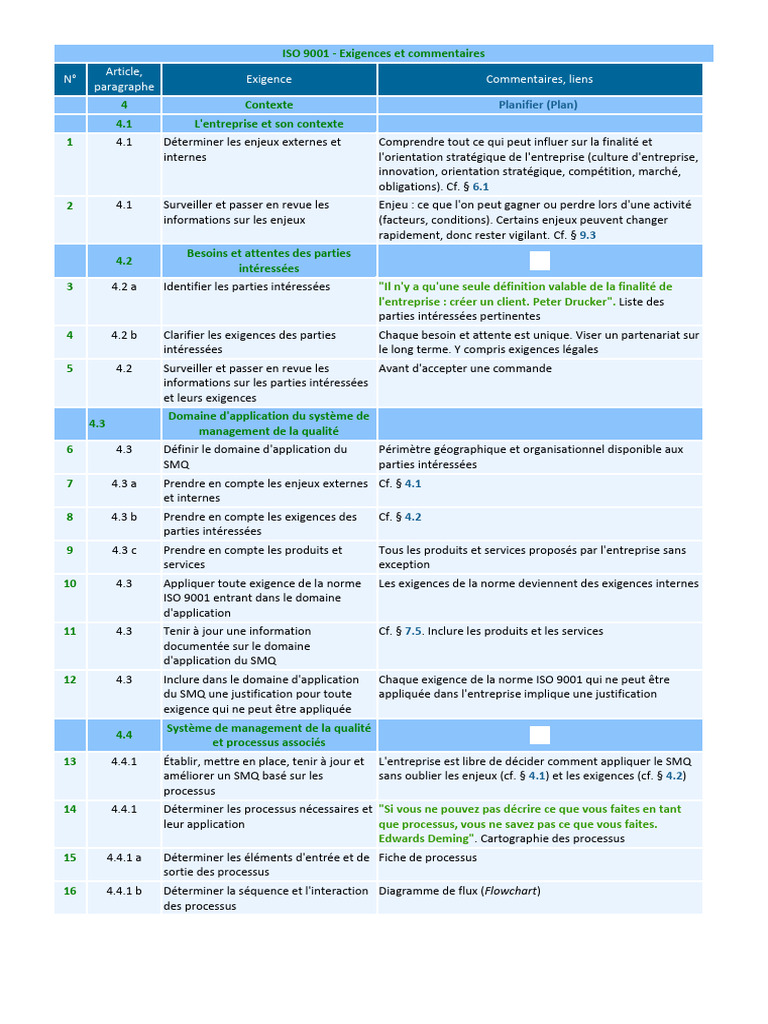 Structure de la norme ISO 9001:2015 | PDF | Système de management de la ...